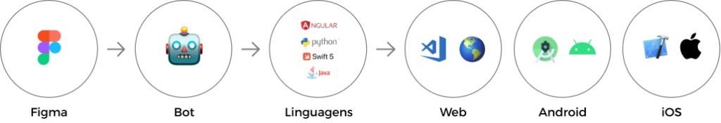 design system atech embraer badaro design